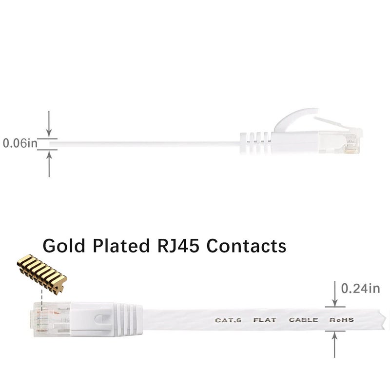 BUSOHE Cat6 Ethernet Cable 6FT 2Pack White, Cat-6 Flat RJ45 Computer Internet LAN Network Ethernet Patch Cable Cord - 6 Feet - Image 3